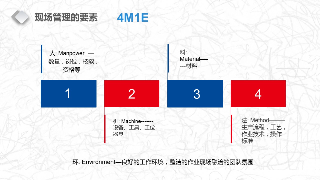 现场管理的精髓,装修现场管理基本知识