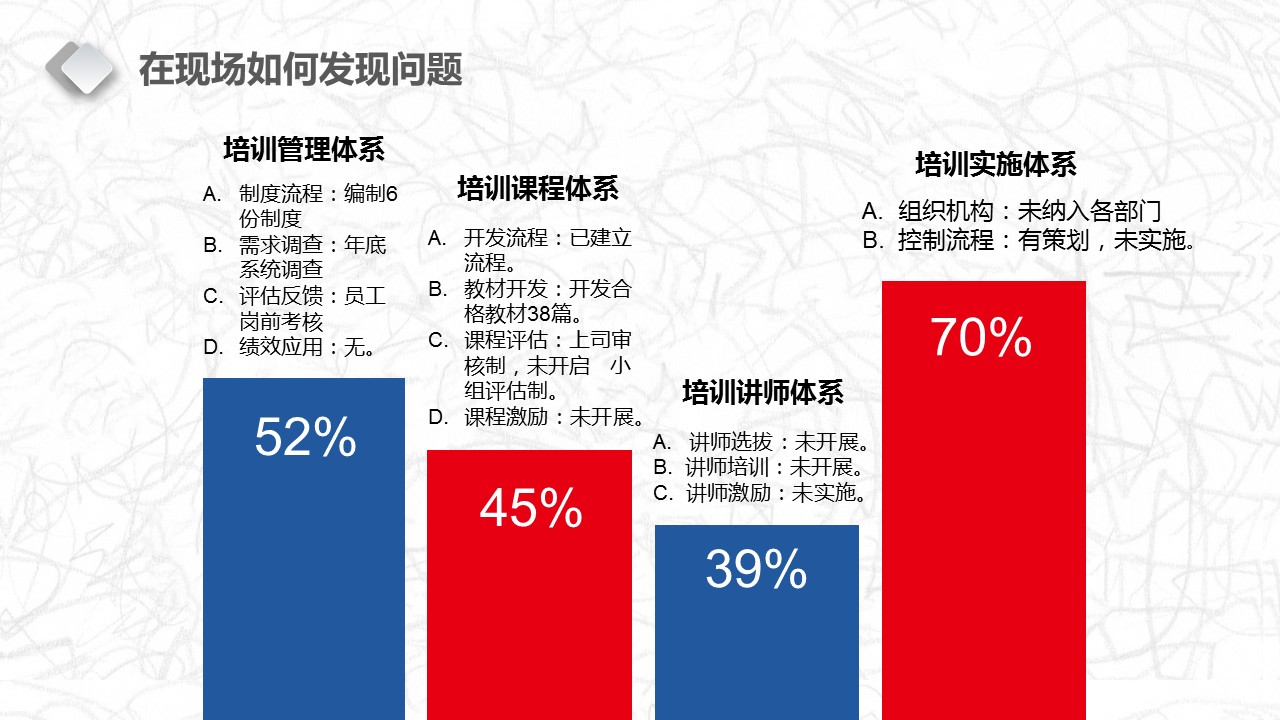 现场管理的精髓,装修现场管理基本知识