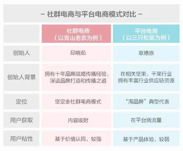 怎么做好电商型社群营销,实战门店社群营销方案拿去就能用