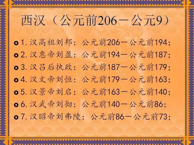 中国历代皇帝及在位时间表,历代所有皇帝在位时间表