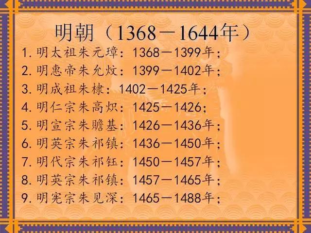 中国历代皇帝及在位时间表,历代所有皇帝在位时间表