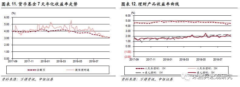 中银宏观策略今日净值,中银宏观大类资产周报2018