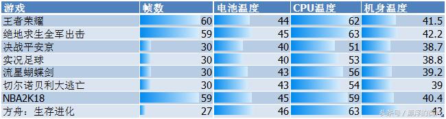 魅族16性能测试,魅族16S游戏测试