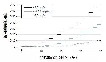 ra的治疗药物包括哪些,ra的治疗药物
