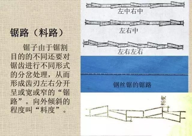 老木匠用的工具大全,老木匠工具一般用什么木料