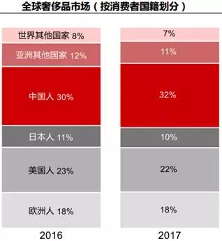 每周420元就背PRADA奢侈品租赁你愿意买单么?