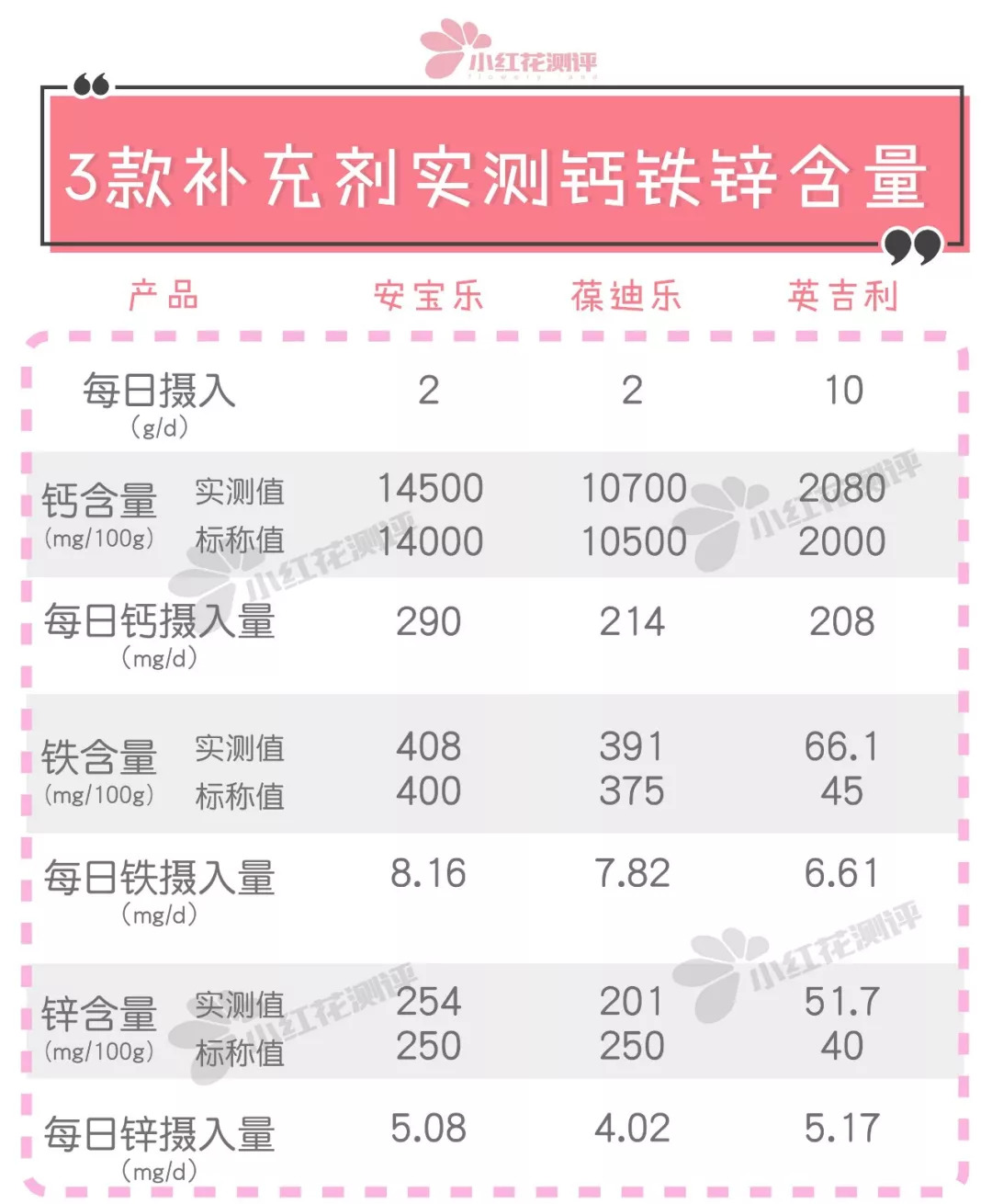 婴儿钙铁锌补剂哪种好,宝宝补钙铁锌合一的效果好吗