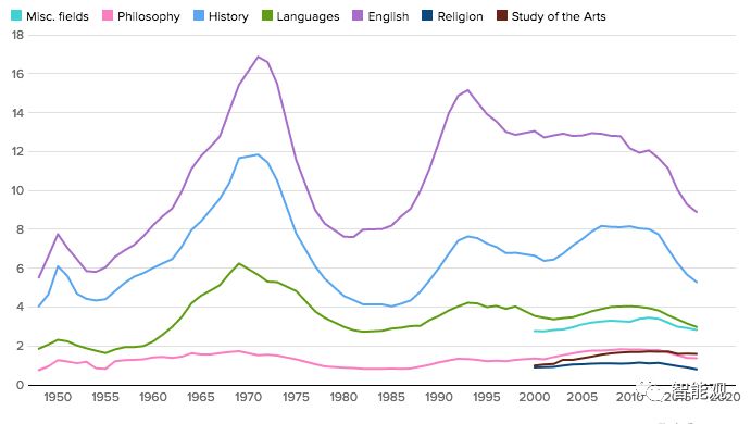 为什么学文学是很苦的,学人文社科能干什么