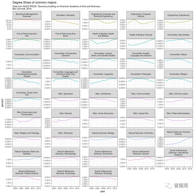 为什么学文学是很苦的,学人文社科能干什么