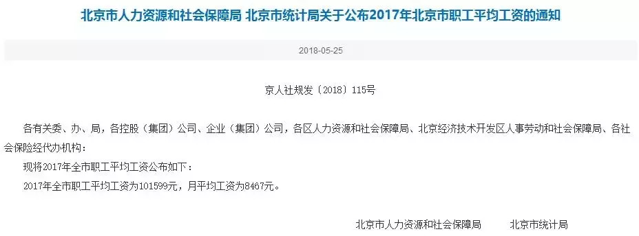 生活在北京的你,在北京的你幸福么