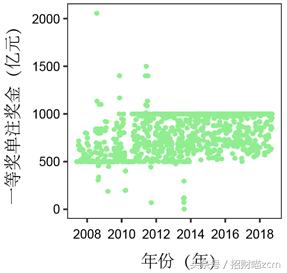 大乐透历史数据,大乐透简单记录