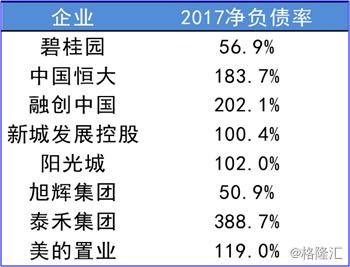 美的置业赴港上市：成长潜力突显，财务状况稳健