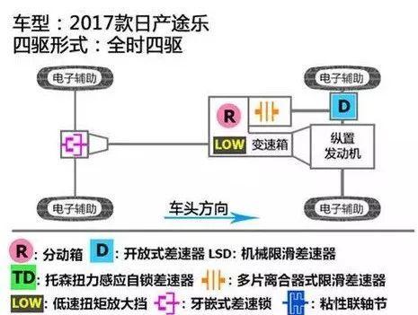 适用日产途乐y62,日产途乐y62电尾门