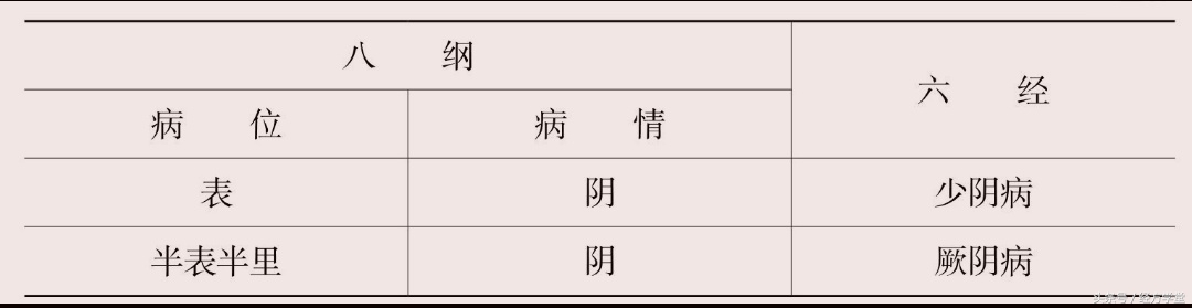 经方大讲堂六经辨证,中医如何辨证用经方