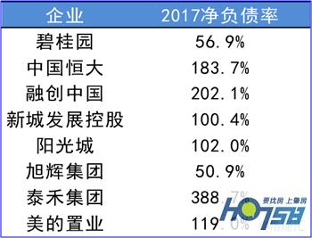 美的置业赴港上市：成长潜力突显，财务状况稳健