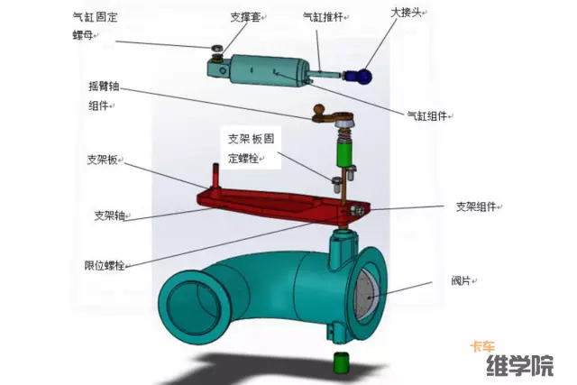排气制动不好是什么原理,排气制动是怎么控制熄火的