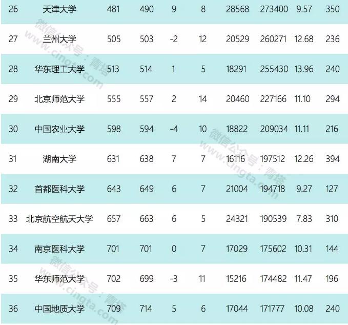 2020年9月esi排名完整榜单,esi九月排名