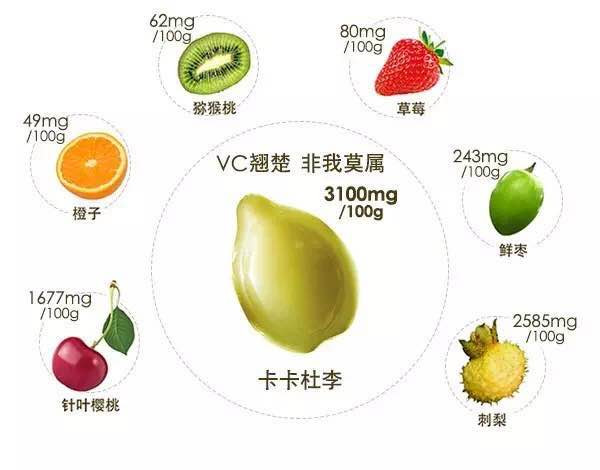 卡卡杜李吃了有什么作用,卡卡杜李身体乳能美白吗