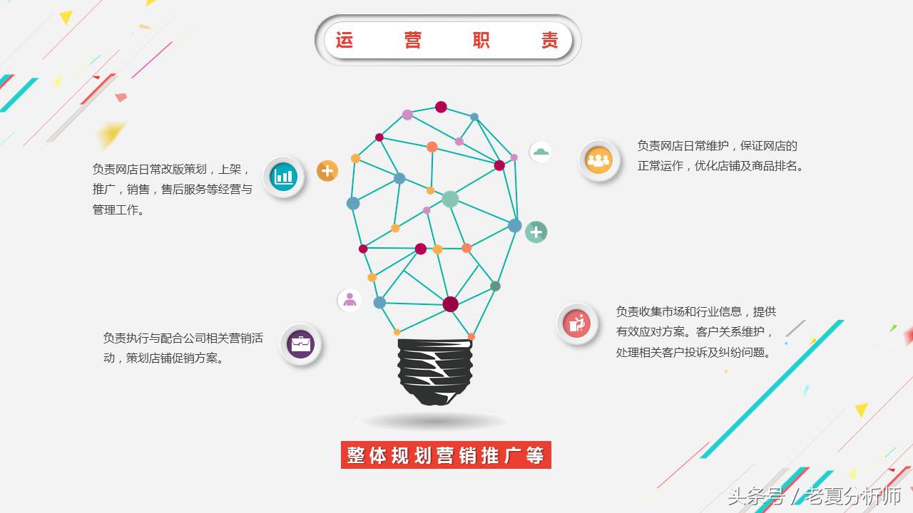 电商年度分析ppt模板下载,电商运营述职报告ppt模板免费