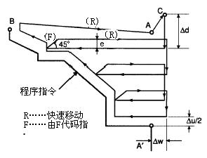 数控车床程序重复循环指令,广州数控车床外圆循环指令