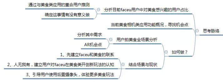 当萌妹子和美食遇到AR——如果Faceu要做美食AR效果,应该怎么做?