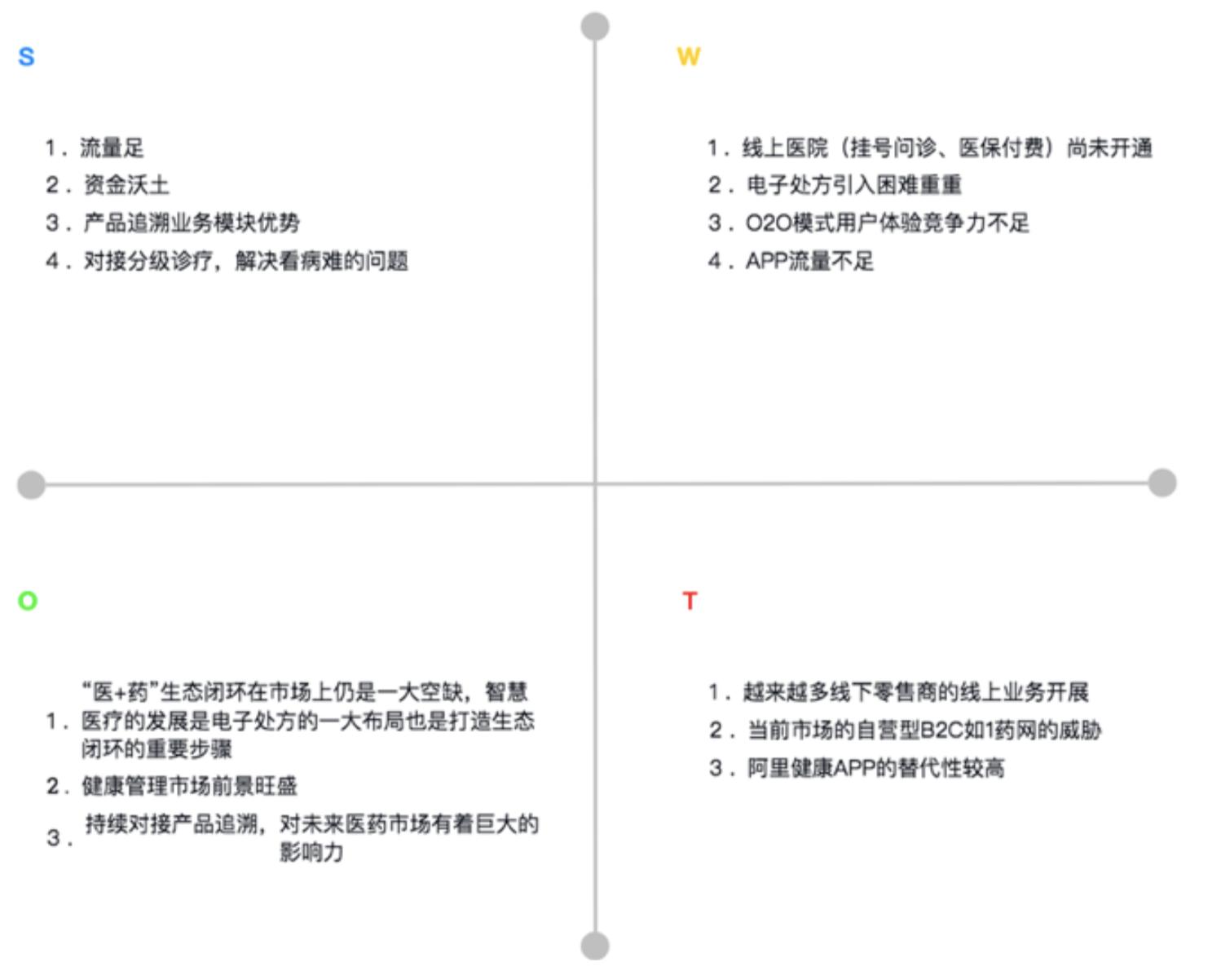 阿里健康数据,阿里健康系统app
