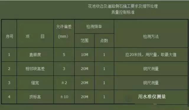 花岗石地面铺贴的施工工艺,花岗岩地面铺装人工多少钱