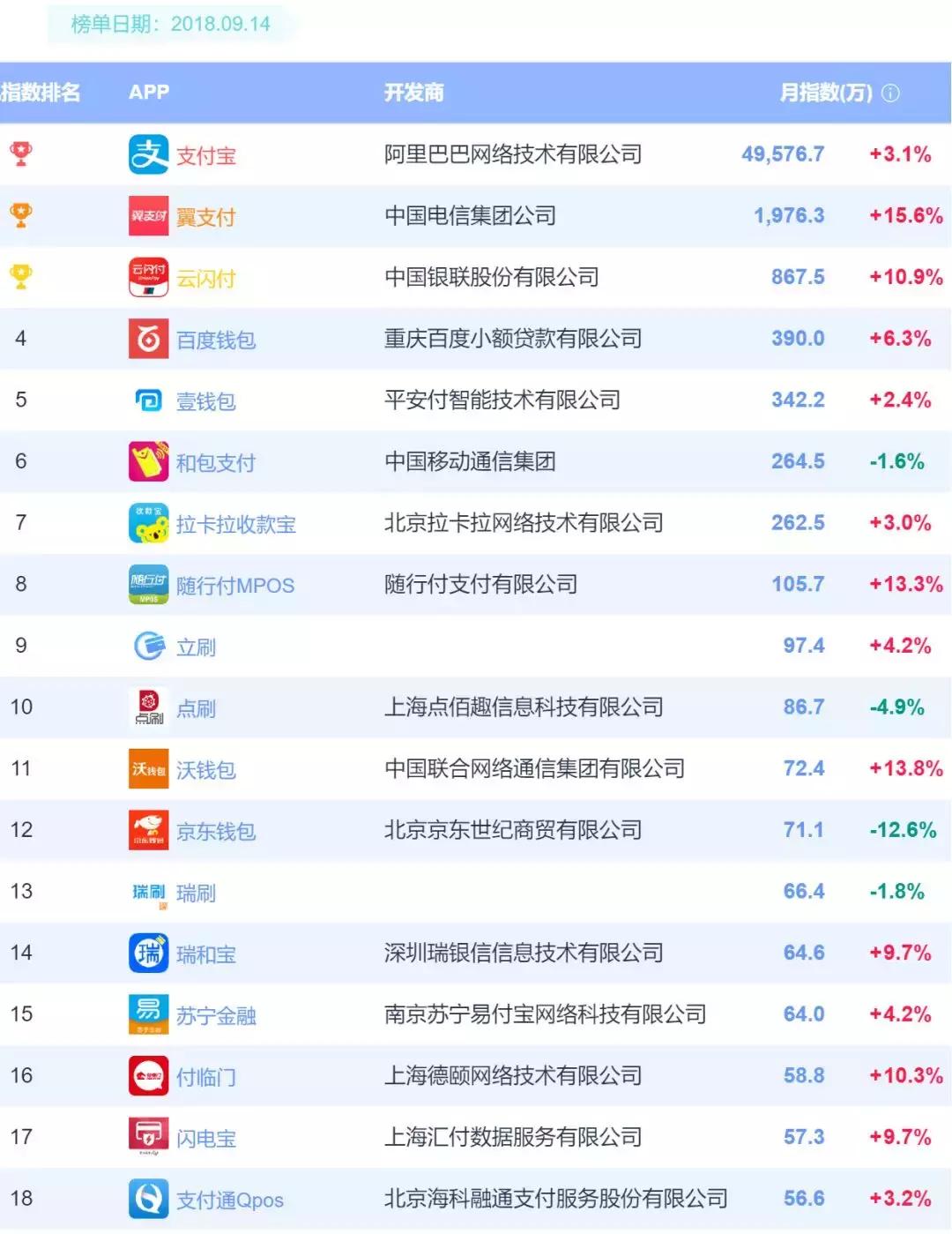 东南亚支付app排行,支付app最新信息