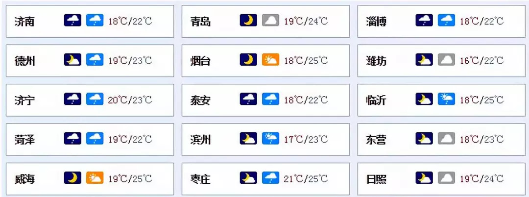重要提醒山东7市将迎大到暴雨,山东迎大范围暴雨天气绿树成荫