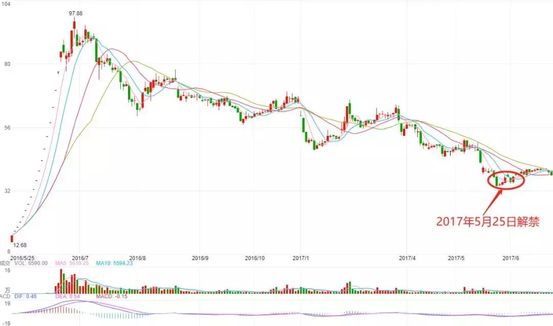九鼎投资ipo被禁企业怎么办,九鼎投资项目收益