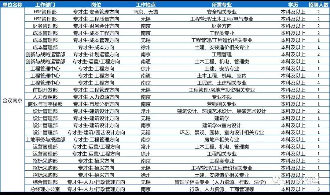 中化控股集团有限公司2024招聘,中国中化集团校园招聘1901人公告