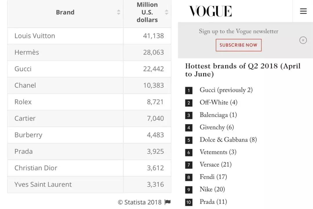 ysl除了口红还有什么值得购买,直男眼中的化妆品价格