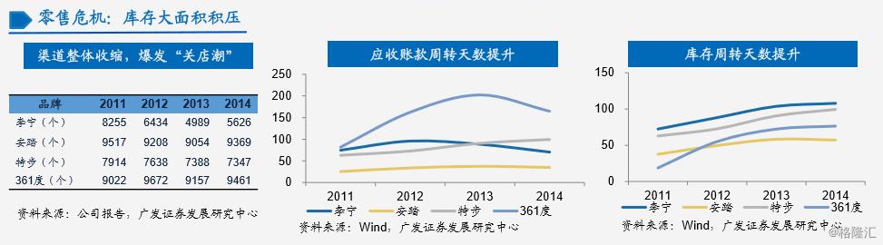 李宁：二十八年的兴衰之路