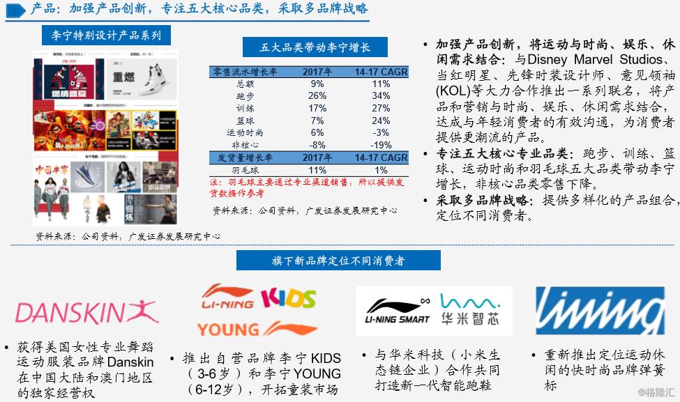 李宁的致敬之路,李宁1988年经历了什么