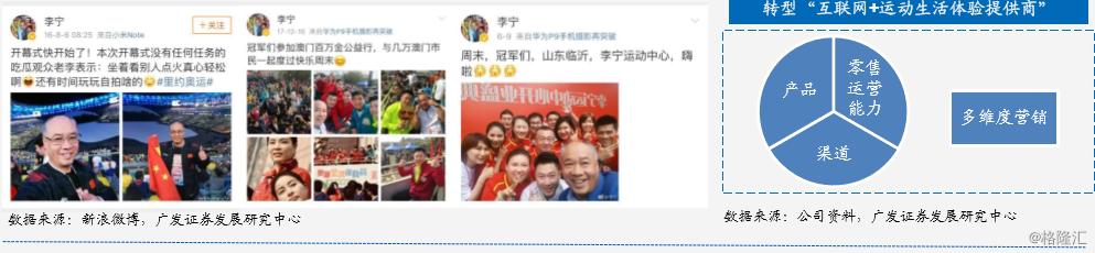 李宁的致敬之路,李宁1988年经历了什么