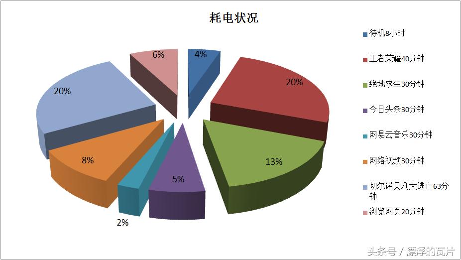 魅族16pro深度评测,魅族16评测蓝色字体