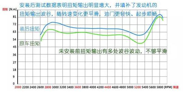 奥德赛动力2024,奥德赛新款动力