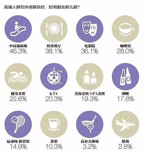 哪些不体面的生意才最暴利,高端生意和低端生意哪个更挣钱