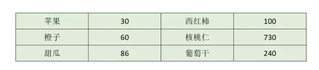 100mg维生素b6,维生素b6营养成分表