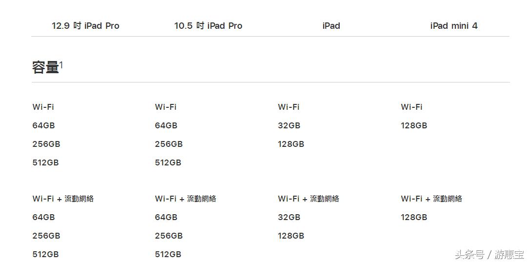 ipadpro和mini4哪个更好,IPadPro2018和iPadmini六选哪个