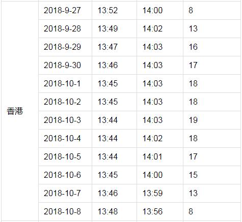 户户通突然提示信号中断,近几日户户通信号差有何方法处理