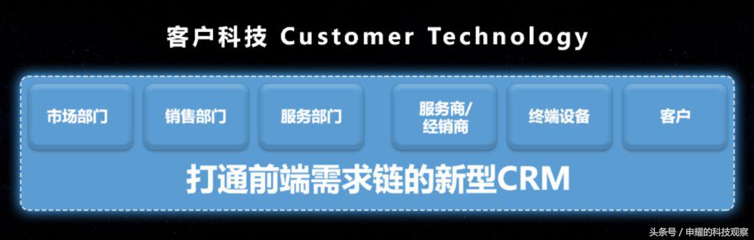 销售易：生于移动，长于社交，胜于连接