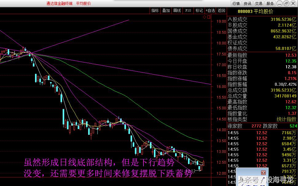 a股强势反弹,a股强势反弹午后能否加仓