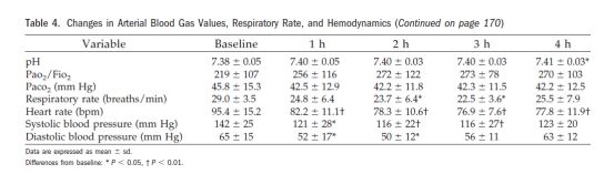 无创正压通气的应用与护理,无创机械通气适应症禁忌症及操作