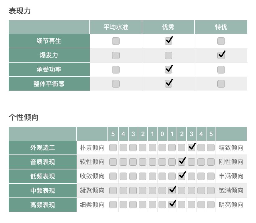 无线家庭影院最优方案,客厅影院音响最佳方案