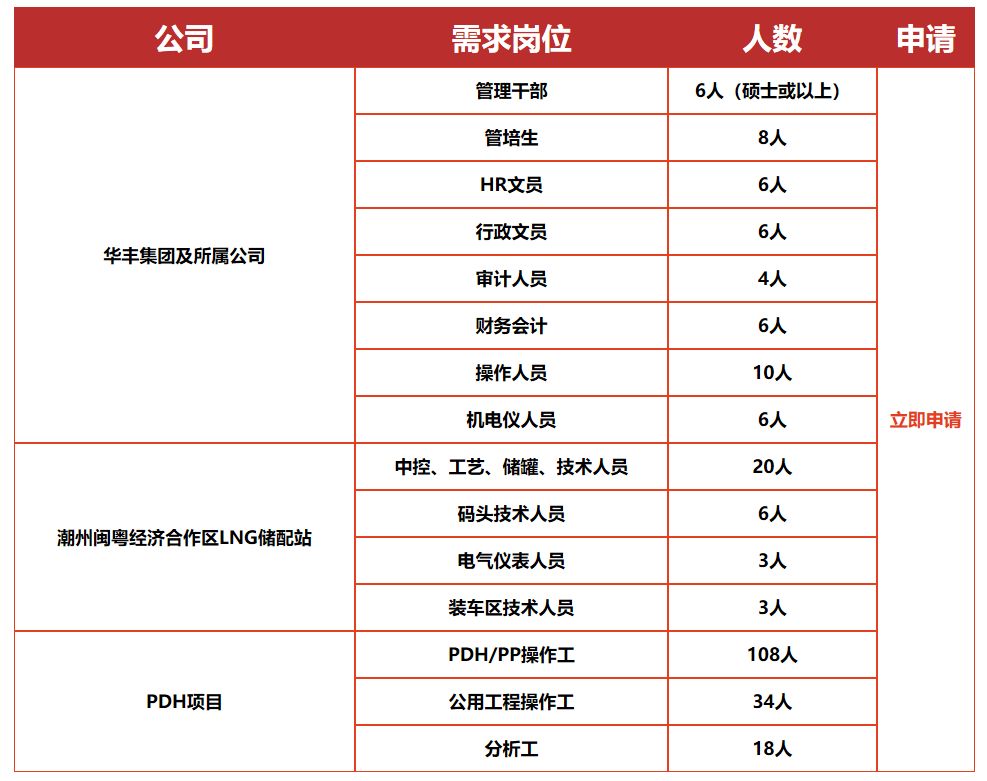 骞垮窞鍦伴搧闆嗗洟2021鏍″洯鎷涜仒,骞垮窞鍦伴搧闆嗗洟鏍″洯鎷涜仒