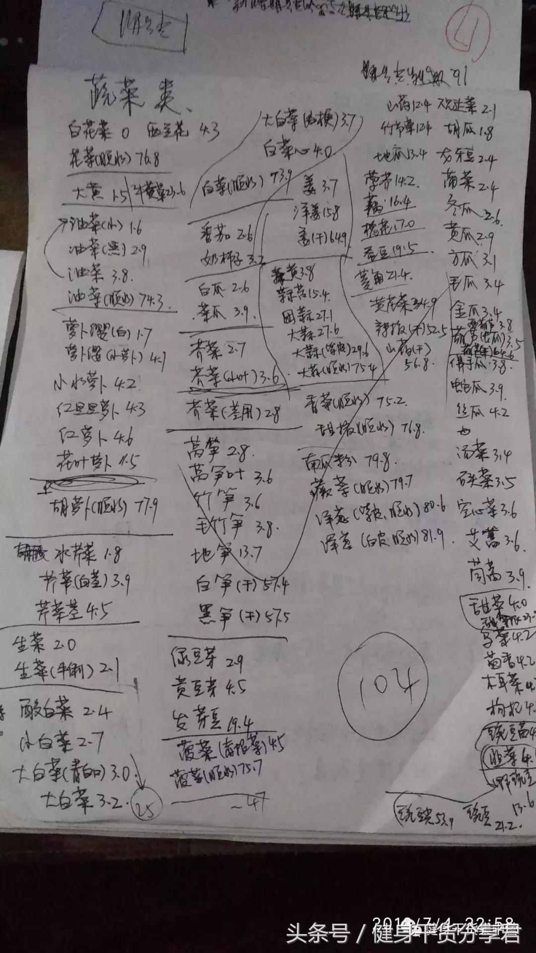 食物碳水含量一览表,常见食物中的碳水含量表