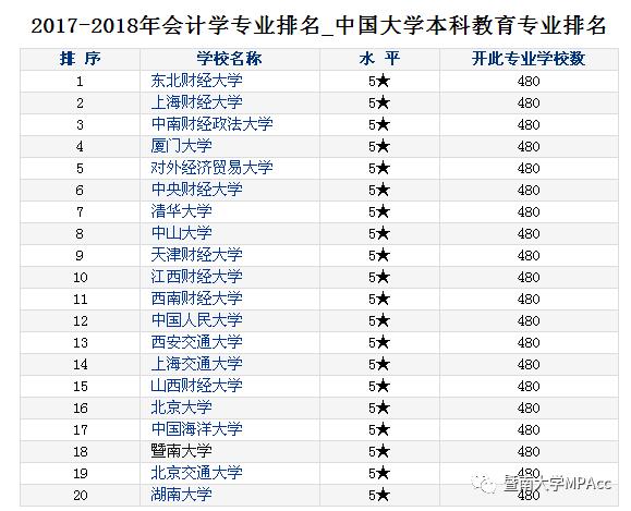 为何文理科新生状元都选择了这个专业？揭秘暨大管理学院会计学专业