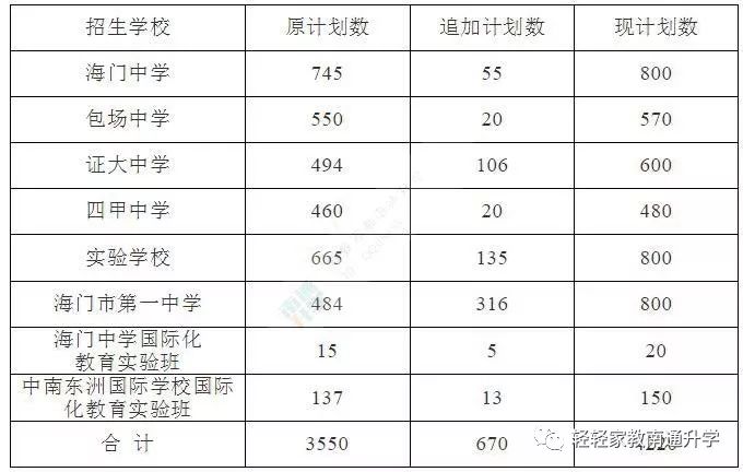 证大中学2020高考榜,证大高中升学率怎么样