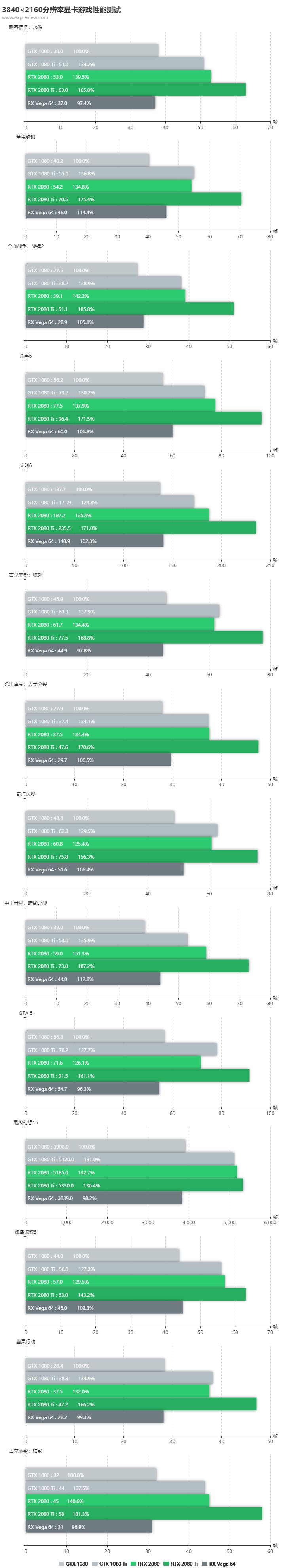 asusrogstrixgeforcertx2080ti,nvidiageforcertx2080supervgag740